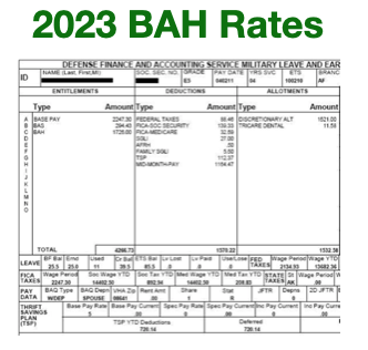 2023 BAH Rates Arizona