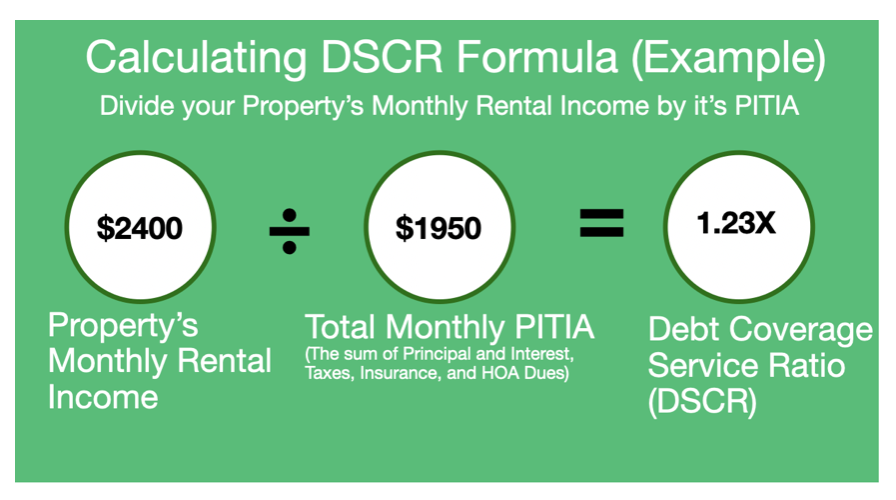 DSCR Loan Formula - Debt Service Coverage Ratio Calculation